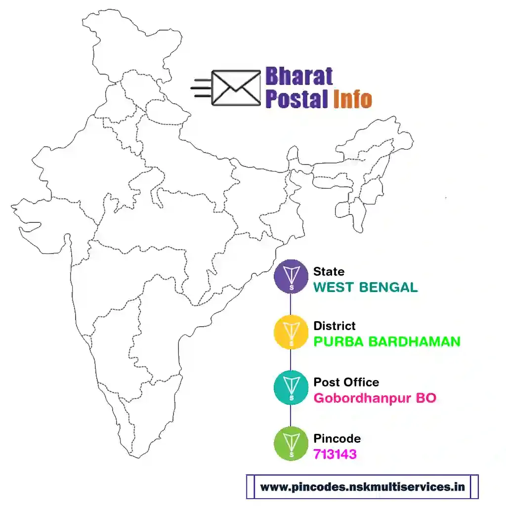 west bengal-purba bardhaman-gobordhanpur bo-713143